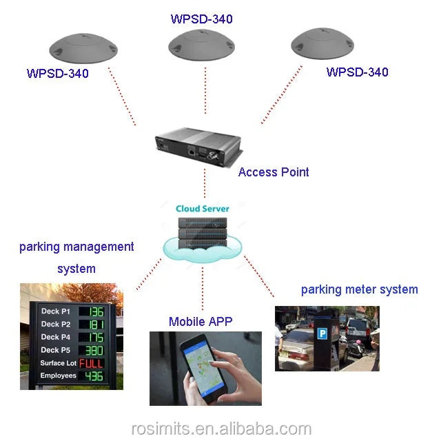 a1ef8ed5-3325-4b74-b9a0-dcce11edc2b5