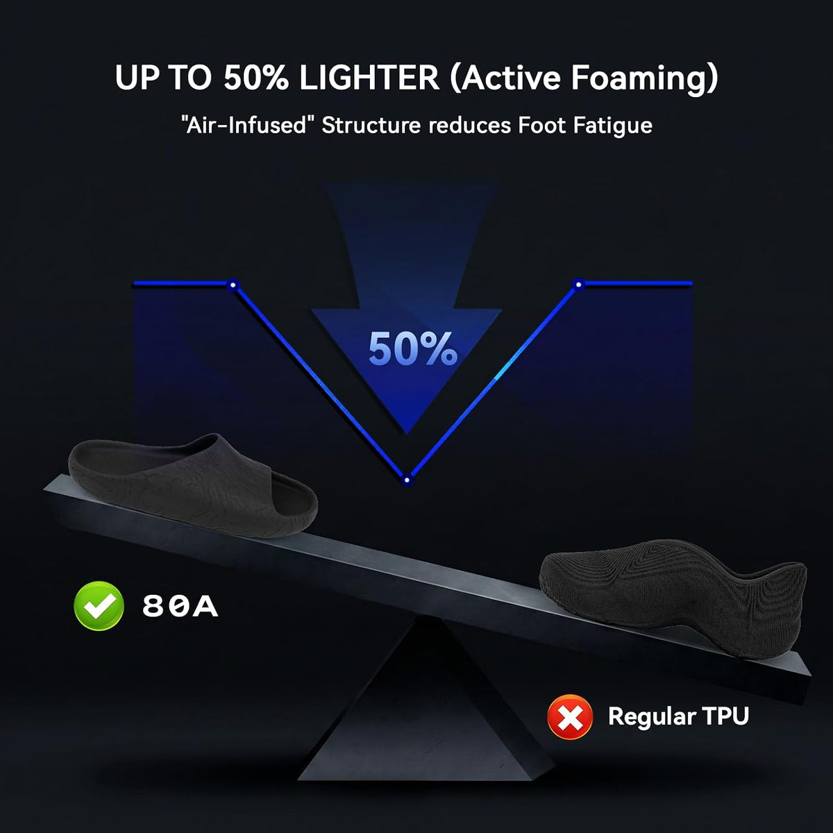 Siraya Tech Roamr TPU Air HR 80A Filament, 48-50% High Rebound, Foaming Flexible 3D Printer Filament, 64A-80A Variable Hardness, Matte Finish for Footwear, Midsoles, and Orthotics (800g, Noir)