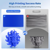 ANYCUBIC PLA Filament 1.75mm Bundle, 3D Printing PLA Filament 1.75mm Dimensional Accuracy +/- 0.02mm, 1KG Reusable Spool (2.2 lbs), 4KG Black + White + Blue + Red