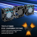 SUNLU Official Filament Dryer S4, 4-Spool Filament Storage Box with Auto Humidity Control, 350W PTC Fast Heating, 70℃ Max Temperature for 3D Printer Filament, S4 Black