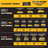 DEWALT Battery Charger 12V MAX, 20V MAX, FLEXVOLT 20V/60V MAX, 4 Amp, Fast Charger, Multiport Simultaneous Charging Station (DCB1404)