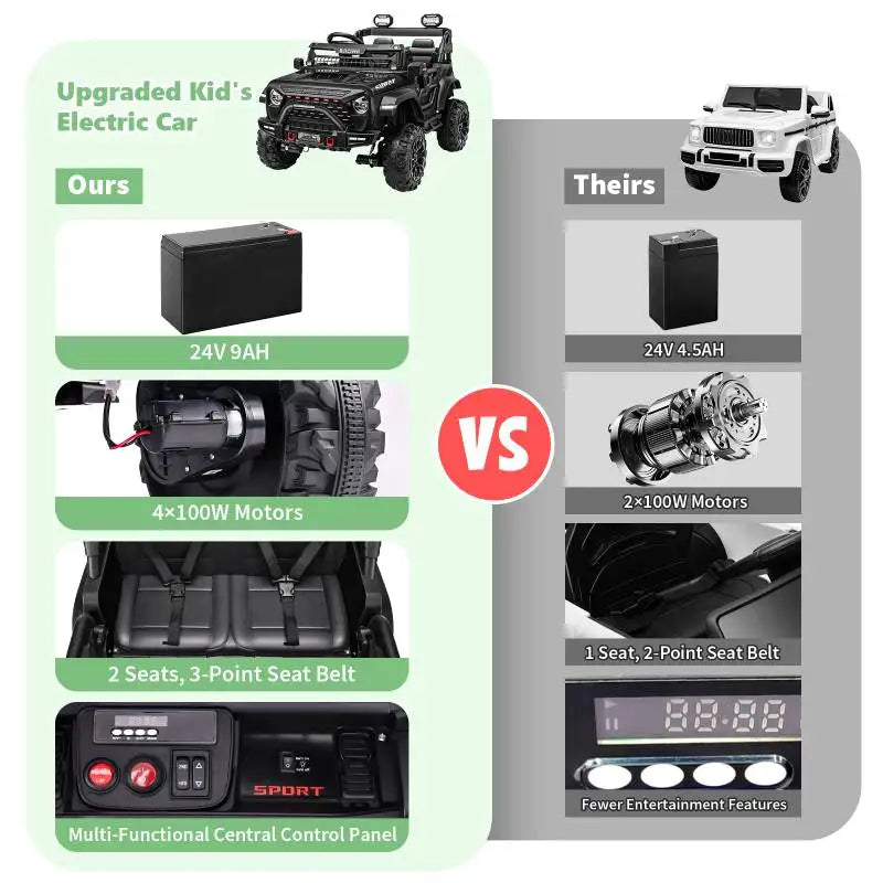 24V 2 Seater Electric Ride on Car with Remote Control for Kids w/20 Inch Wide Seat, 4x100W Motor, LED Headlight & Music Player