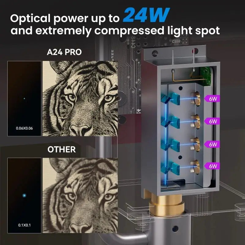 Atomstack A24 X24 Ultra 120W Laser Engraver With Protective Box Cnc Wood Acrylic Glass Marble Water Cup Ring Laser Cutters
