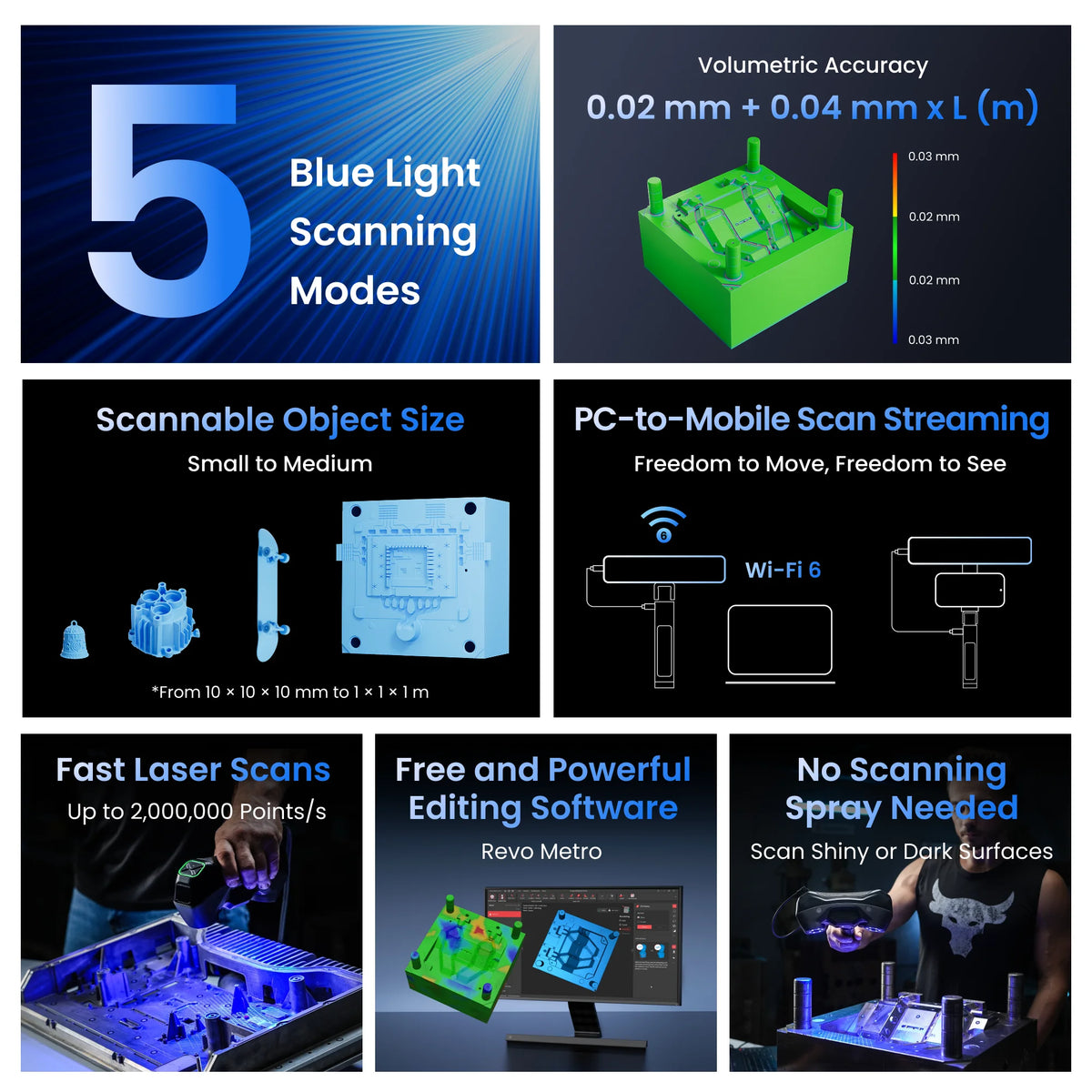 Revopoint MetroY PRO 3D Laser Scanner For 3D Printer 34 Blue Cross Laser Lines Wireless Handheld Scan 0.01mm Precision For CAD