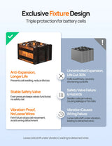 ECO-WORTHY 12V 100AH LiFePO4 Lithium Battery with Bluetooth, Max.1280Wh Energy, Low Temperature Protection for Trolling Motor RV