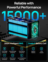 ECO-WORTHY 3584Wh 12V 280Ah Metal Case LiFePO4 Battery w/Bluetooth & Low Temp Cutoff - Built-in 200A BMS - Deep Cycle for Camper, Traile