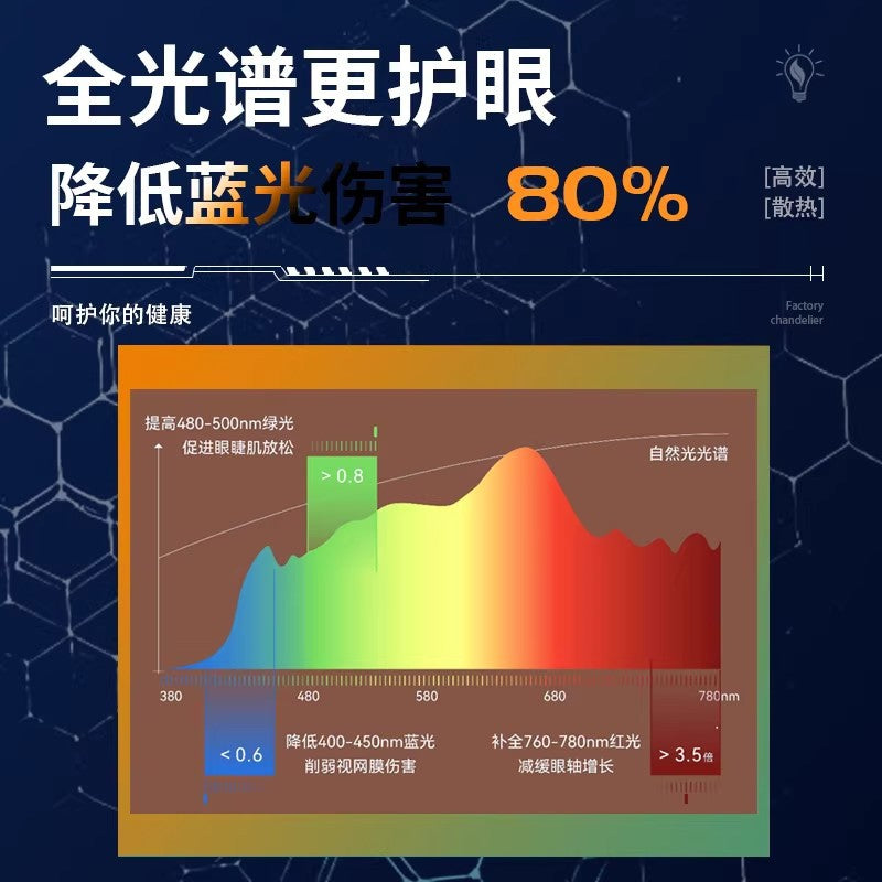 匹克球灯 led长条灯条形灯蜂窝厂房灯工矿灯商业照明灯球馆灯批发