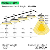 U 65980 UFO High Bay LED Light 羽毛球场灯 欧美跨境亚马逊