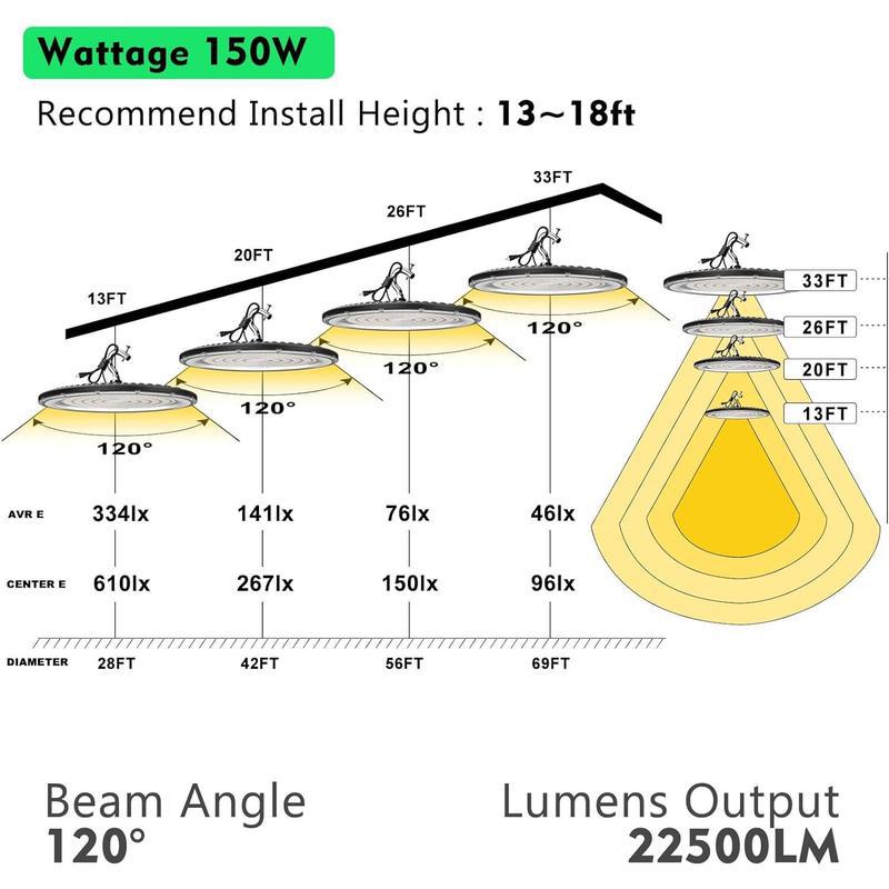 U 65980 UFO High Bay LED Light 羽毛球场灯 欧美跨境亚马逊