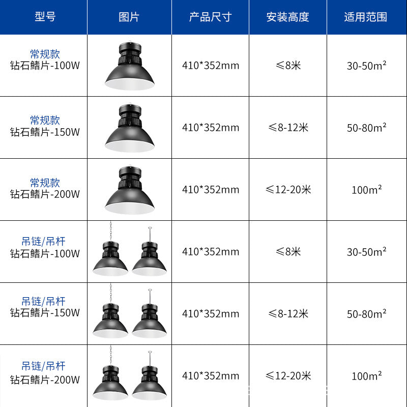 超亮LED工矿灯鳍片工厂仓库厂房100w大功率工业吊灯罩车间照明灯