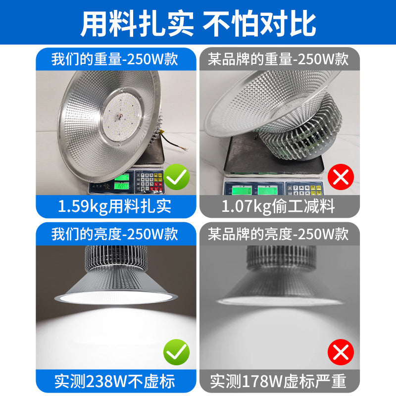 LED工矿灯厂房灯  大功率鳍片工厂仓库照明吊灯 工业车间天棚灯