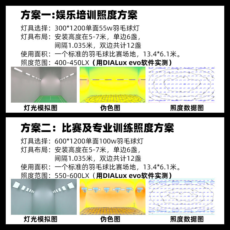 定制羽毛球馆灯高亮防眩目led体育馆篮球场室内无影单双照明灯
