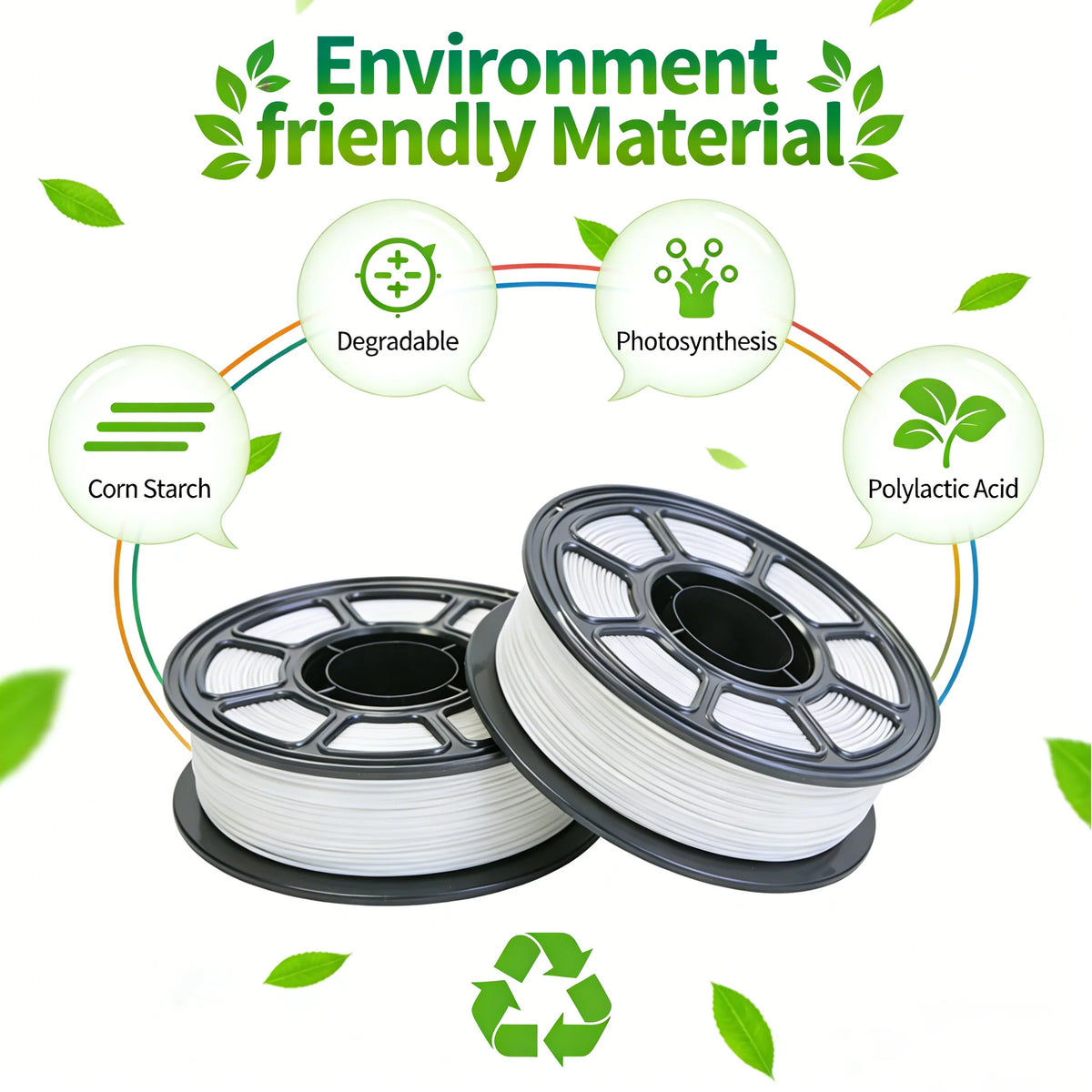 Spoolite 10KG PLA 3D Filament 1.75mm Neat Winding High Compatibility Universal Fit For most 3D Printers Fast Shipping Big Sale