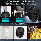 JAYO 3D PETG/ High Speed Matte PETG / PLA Classic Printer Filament 1.75mm 3D Printer Filament 6.6KG Neatly Wound PETG for 3D