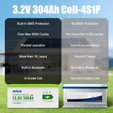 ANENJI 24V 100AH 12.8V 300AH LiFePO4 Battery Deep 6000+ Cycles BMS Lithium Iron Phosphate Battery Solar Energy Lithium Bateria Pack Batteries For RV Inverter Solar Panel