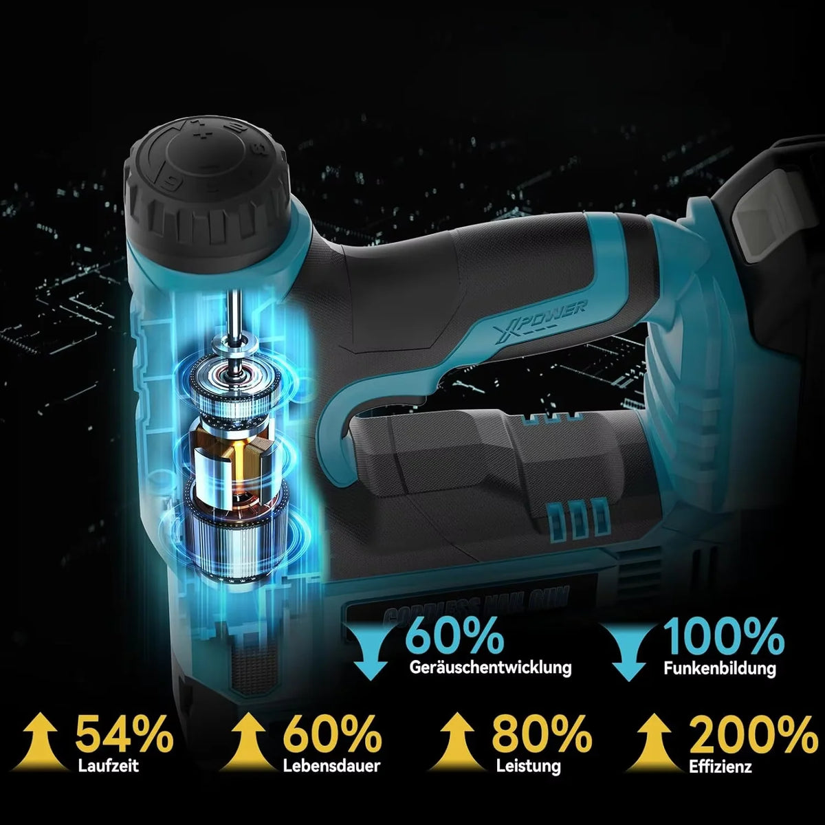 2 in1 Electric Nail Gun Nailer Depth Adjustment Stapler F15-F50 Furniture Staple Gun For Makita 18V Battery