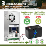 ECGSOLAX 60A MPPT Solar Charge Controller 12V 24V 36V 48V Auto Solar Charging Controller 60A Solar Controller LCD Max PV 150VDC