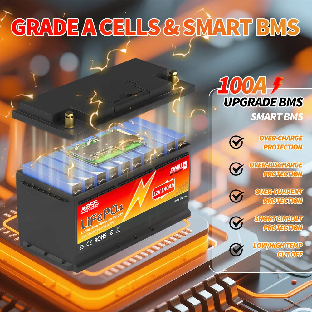 MOSEWORTH 12V 140Ah LiFePO4 Lithium Battery Built-in 100A Smart BMS Deep Cycle LiFePO4 Battery 1792Wh for Trolling Motor RV