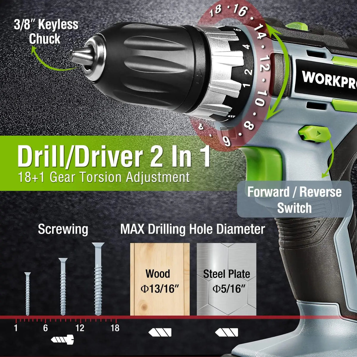 20V Cordless Drill & Impact Driver Combo Kit with 2 Batteries, Fast Charger, Bits