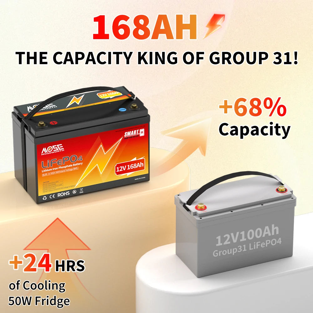 12V 168Ah Bluetooth LiFePO4 Battery Rechargeabel Deep Cycle Batteries 100A Smart BMS for RV Solar Boat Marine Trolling Motor