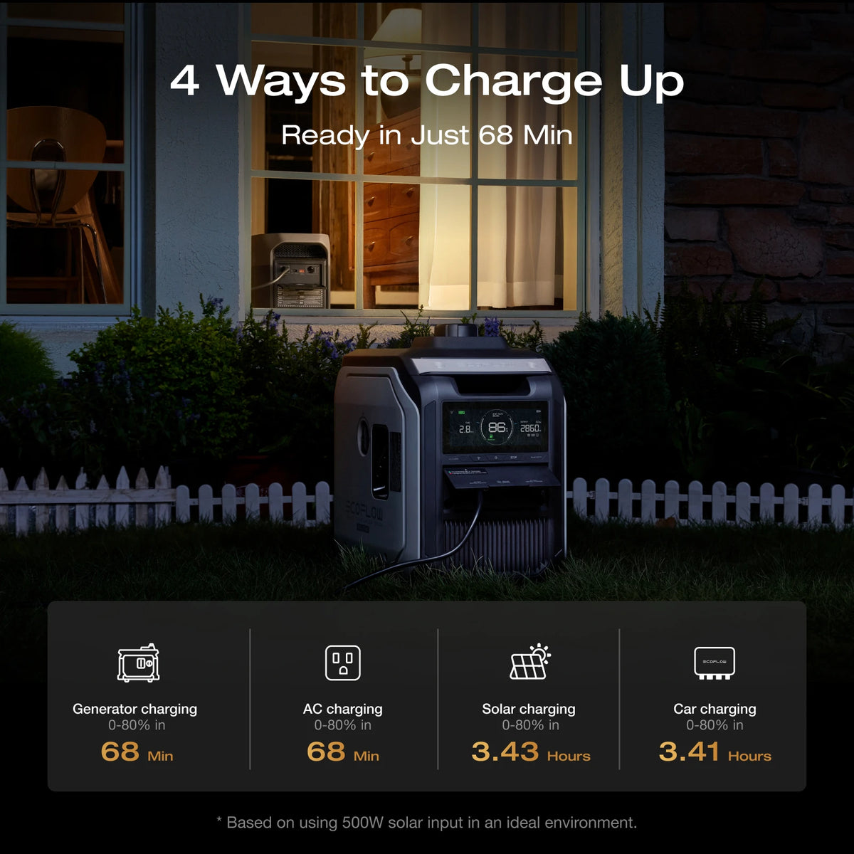 ECOFLOW 20W Charger with Portable Power Station DELTA 3 MAX Black, 2048Wh LiFePO4 Battery, 3400W X-Boost Output, Ultra-Fast 0-80% Charging in 1.13 Hr