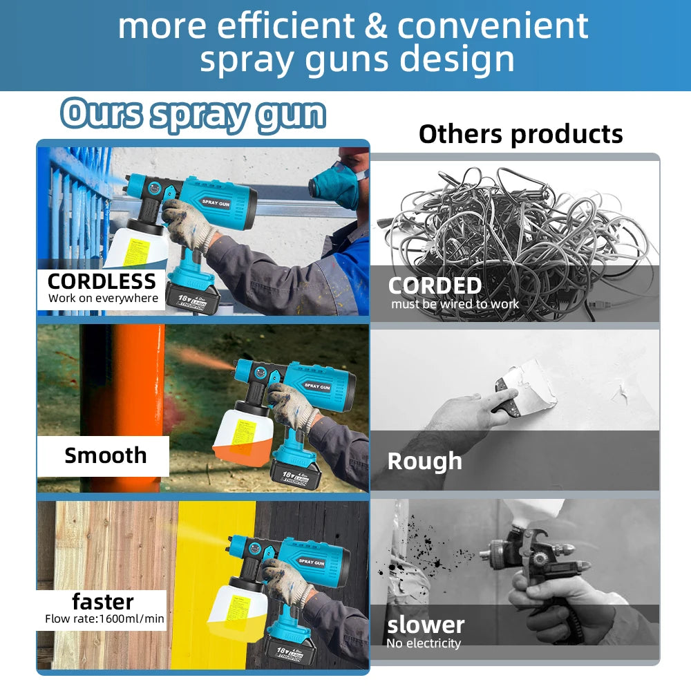 1000ML Cordless Paint Sprayer For Makita Li-ion Battery Electric Spray Paint Gun For Home Painting Furniture DIY (Not Battery）
