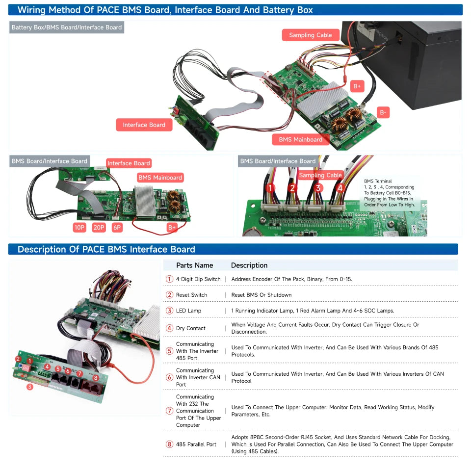 PACEex 16S 200A BMS Active Equilibrium BMS PACE High Qualify 200A BMS