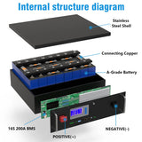 LiFePO4 48V 300AH 15Kwh Battery 51.2V 100AH 150AH 200AH Lithium Solar Home Battery 6000+ Cycles For Home Energy Storage EU Stock