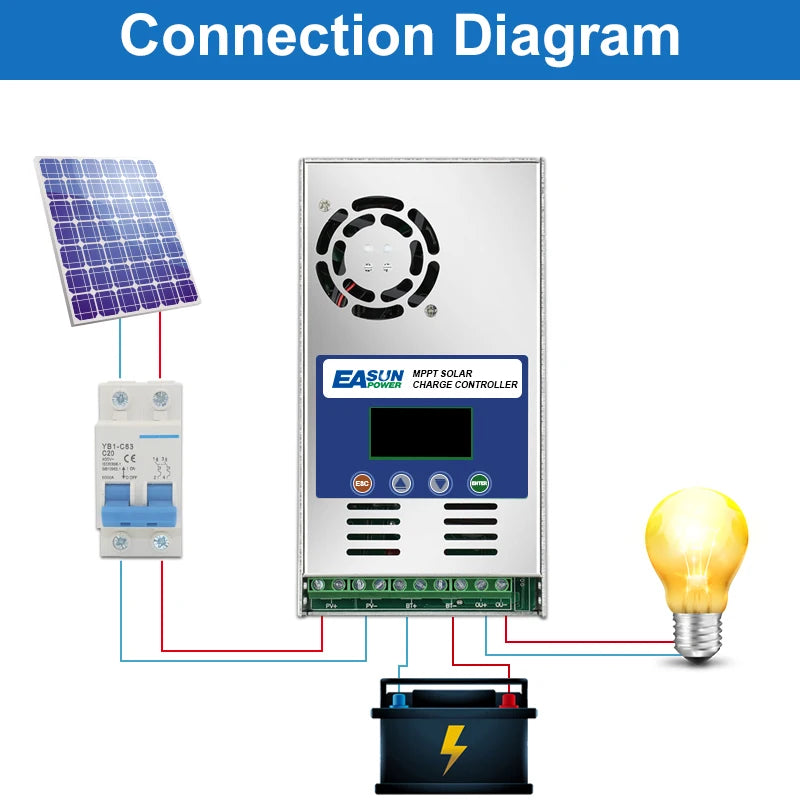 ECGSOLAX 60A MPPT Solar Charge Controller Battery Charging Controller 12V 24V 36V 48V Auto Max PV 150VDC 60A Solar Controller