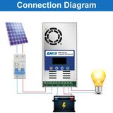 ECGSOLAX 60A MPPT Solar Charge Controller Battery Charging Controller 12V 24V 36V 48V Auto Max PV 150VDC 60A Solar Controller