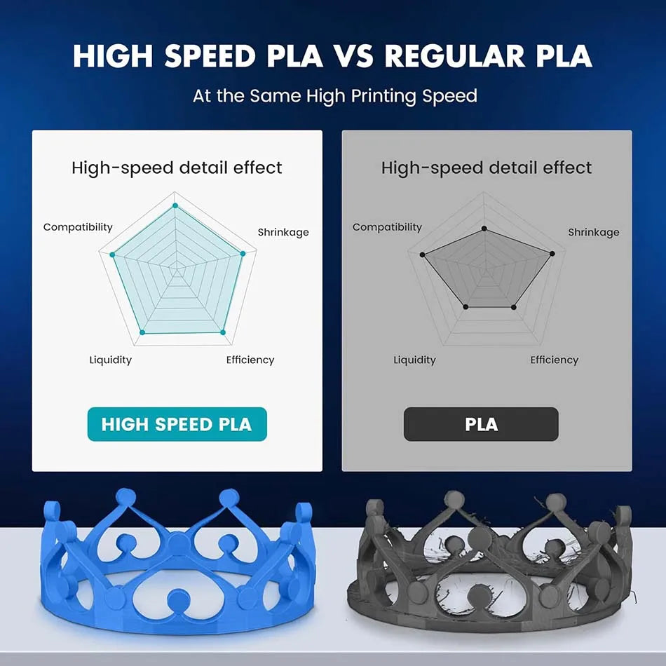 JAYO High Speed PLA Filament 5.5KG PLA 3D Filament For FDM 3D Printer Neatly Wound PLA 3D Printing Materials 100% No Bubble
