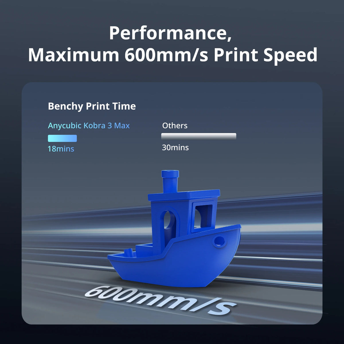ANYCUBIC Kobra 3 Max 3D Printer with Up to 600mm/s Print Speed Massive Build Volume 500*420*420mm Smart APP Control 3D Printer