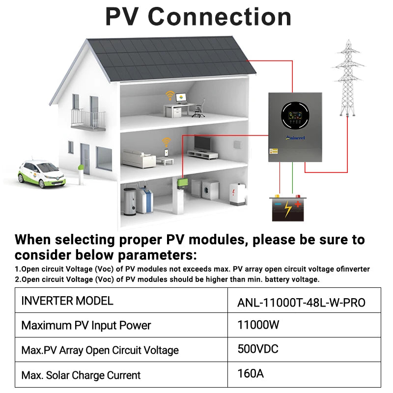 Aninerel 11KW 48V Hybrid Solar Inverter Dual Output Dual input Solar controller Color LCD Display MPPT 160A PV 500VDC RS232/485