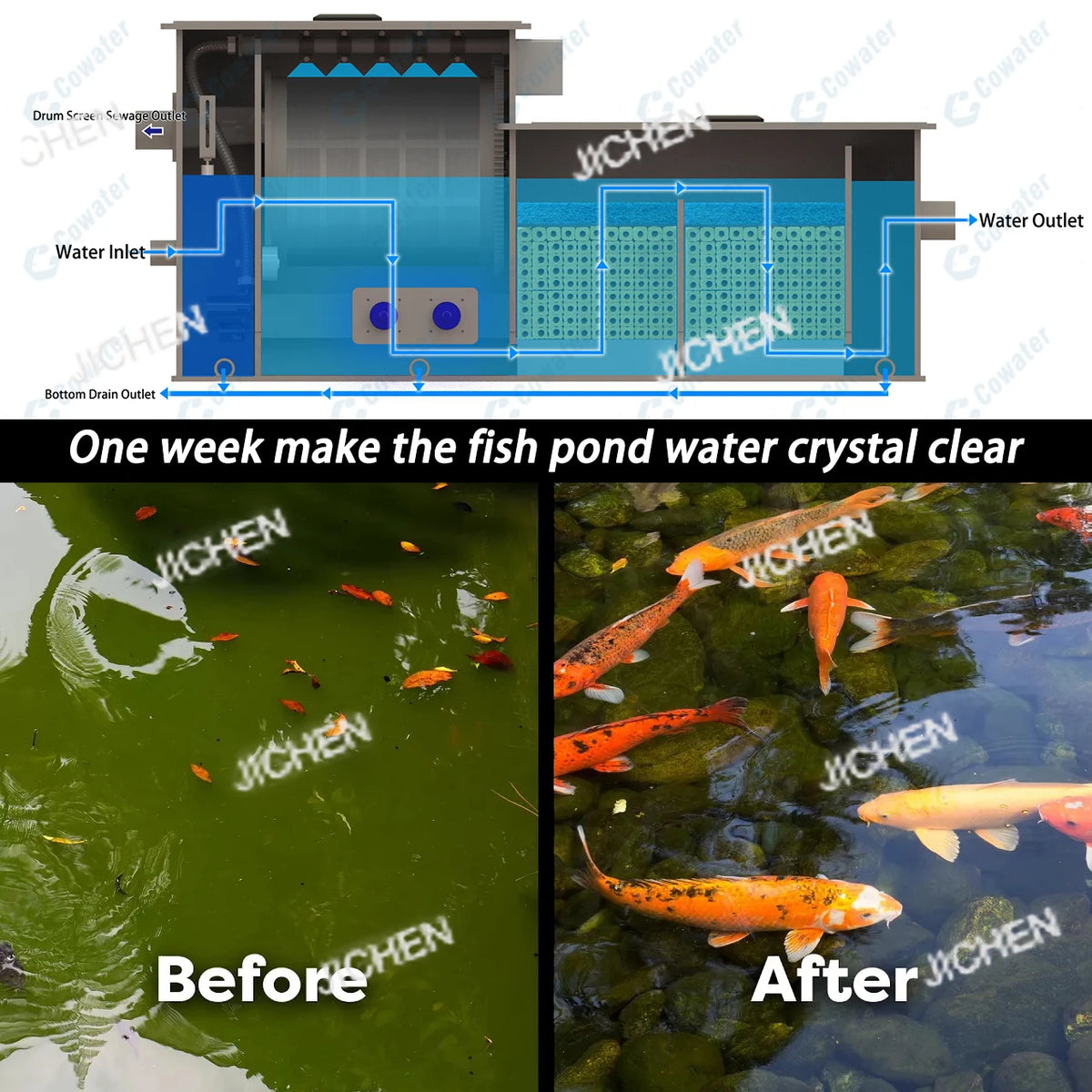 Home Garden 5 t/h Koi Pond Filter UV Biobacteria Combined Drum Pond Filter