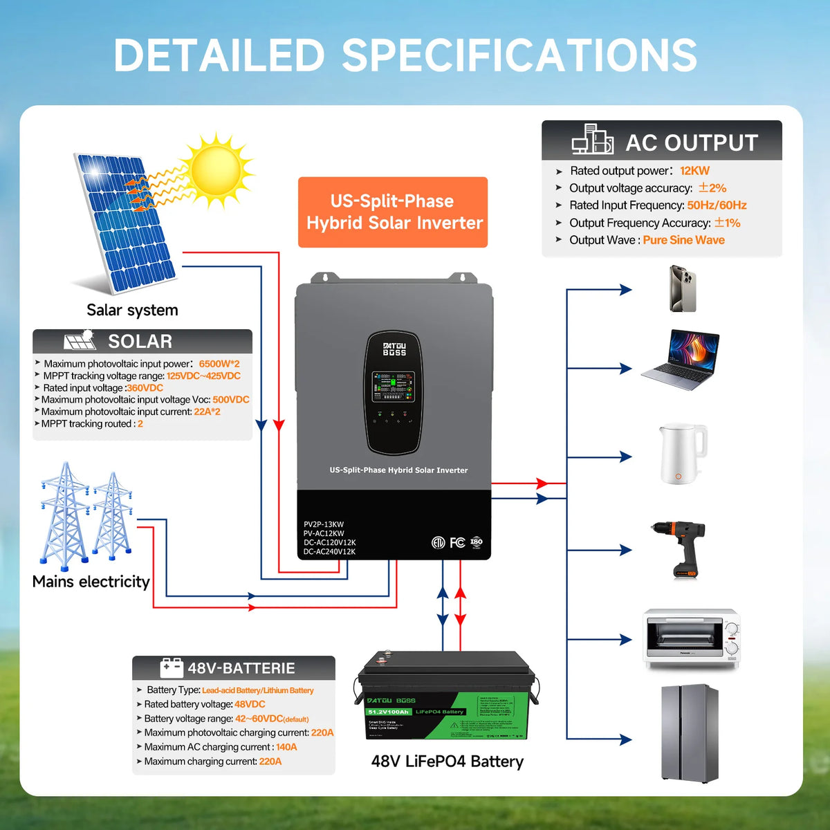 DATOUBOSS 12KW Solar Hybrid Split-Phase Inverter US Standard 240V Battery-Free Mode UPS Uninterruptible Power Supply Off-Grid