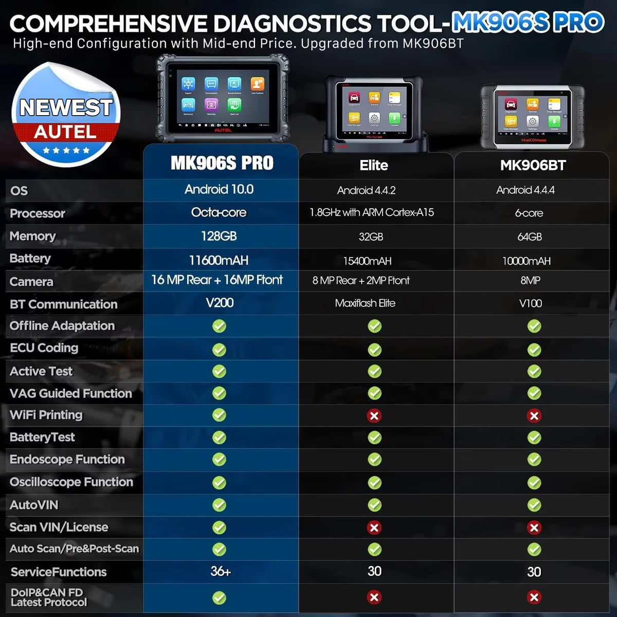 Autel MaxiCOM MK906S PRO MK906PRO Auto Diagnostic Scanner Release Diagnostic Tool OBD2 ECU Coding Diagnostic Tools PK MS906BT