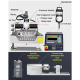 2200W ATC Spindle CNC 6040 Square Rail Metal Engraving Carving Machine PCB Milling Drilling Machine With Automatic Tool Change
