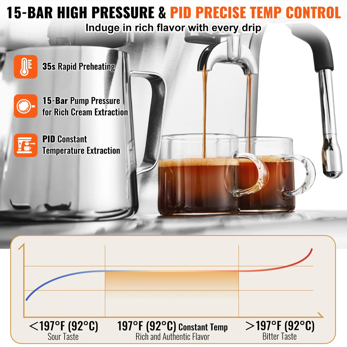 SucceBuy Espresso Machine with Grinder 15 Bar Semi-Automatic Espresso Coffee Maker with Milk Frother Steam Wand