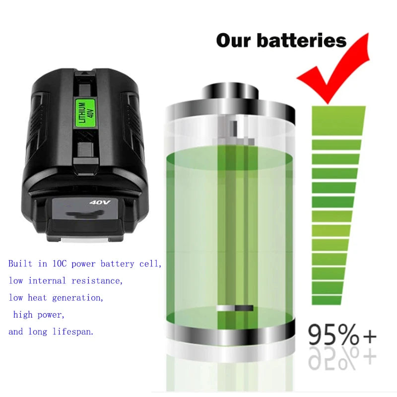 40V 36V 5AH 7AH high-power lithium battery,Ryobi G-MAX RY40200 Snow blower, chainsaw lawn mower battery OP4026 , RY40430,OP4050A