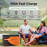 WERCHTAY 12V 100Ah LiFePO4 Lithium Battery for Camping 25000 Cycles Safe Lithium Power for RV Solar System With BMS Protection