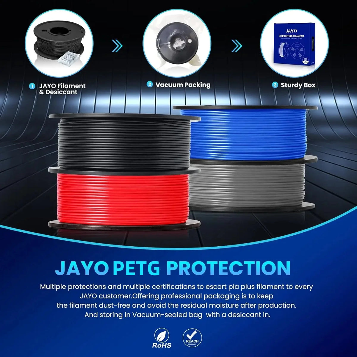 JAYO 3D PETG/PLA/PLA PLUS Filament 1.75mm PLA Filament 5 Rolls For Bambu FDM 3D Printer Neatly Wound 3D Printing Material for 3d