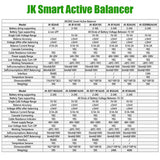 JK BMS 4A Active Balancer Supercapacitor JK-B4A24S Smart 16S Lifepo4 Battery 8S 24S Current 20V 36V 48V 72V 100V Li-ion Storage