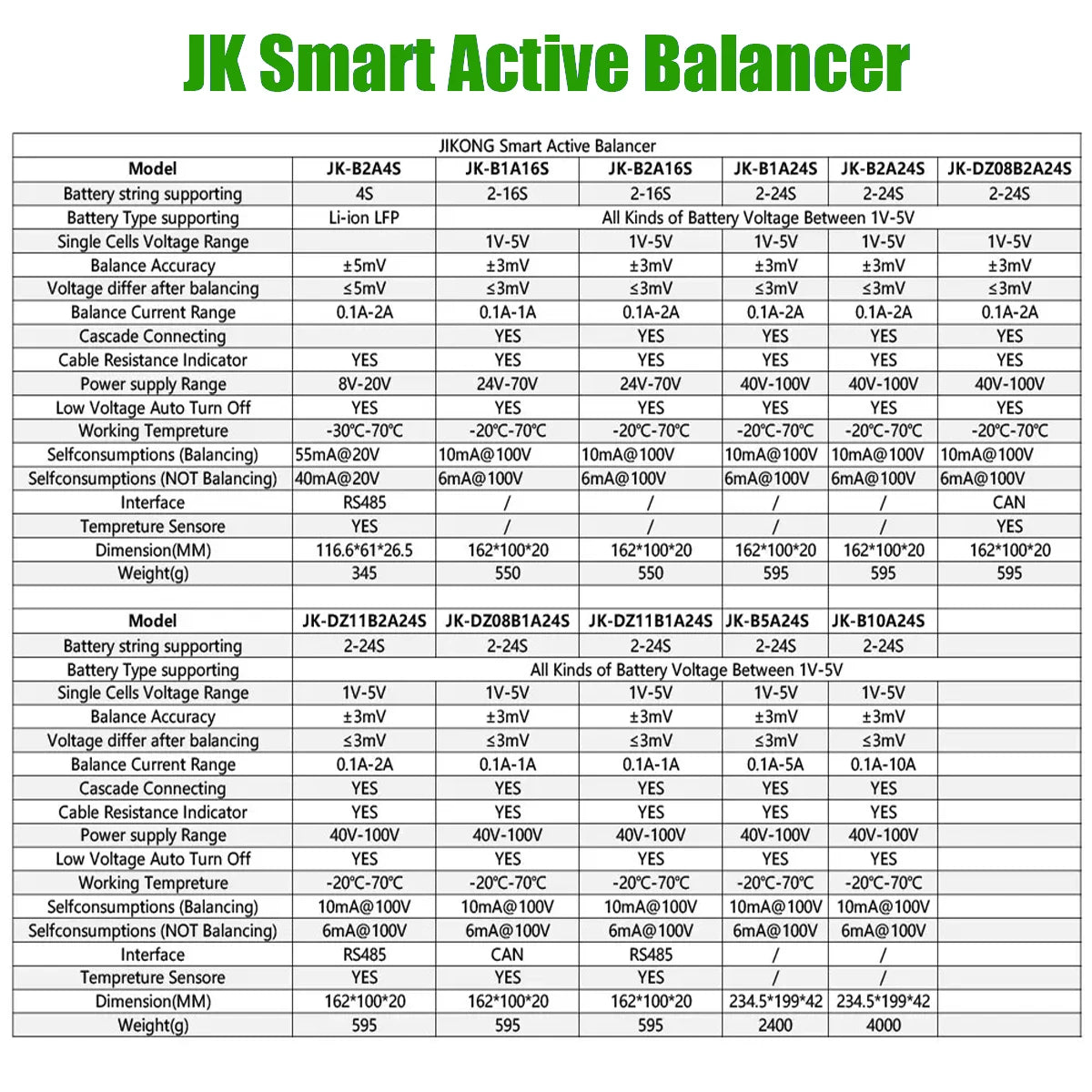 JK BMS 4A Active Balancer Supercapacitor JK-B4A24S Smart 16S Lifepo4 Battery 8S 24S Current 20V 36V 48V 72V 100V Li-ion Storage