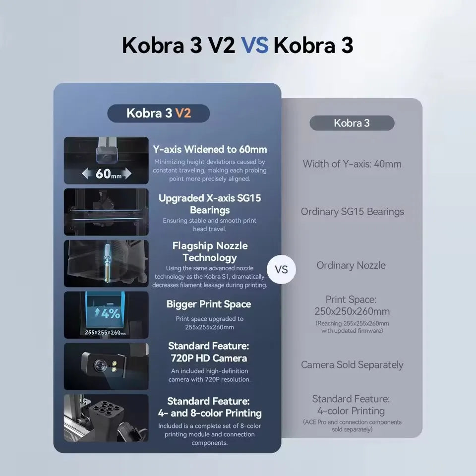 New！ANYCUBIC Kobra 3 V2 Combo 600mm/s Fast Printing 3D Printer 8 Colors ACE Pro Filament Auto Leveling FDM Desktop 3D Printer