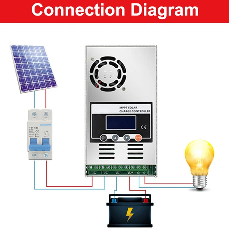 ECGSOLAX 60A MPPT Solar Charge Controller 12V 24V 36V 48V Auto Solar Charging Controller 60A Solar Controller LCD Max PV 150VDC