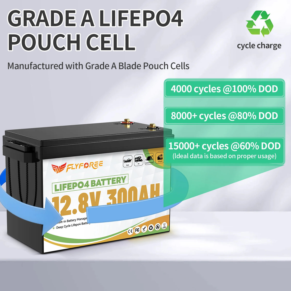 FLLYROWER 12V 300Ah LiFePO4 Lithium Battery Pack With 200A BMS Energy Deep Cycles For Off-Grid Motorhome Solar System RV Boat