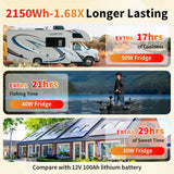 12V 168Ah Bluetooth LiFePO4 Battery Rechargeabel Deep Cycle Batteries 100A Smart BMS for RV Solar Boat Marine Trolling Motor