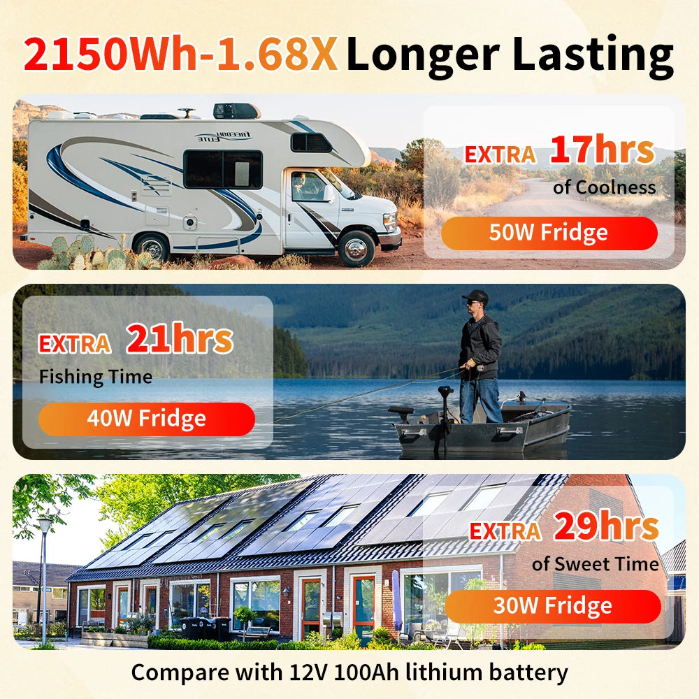12V 168Ah Bluetooth LiFePO4 Battery Rechargeabel Deep Cycle Batteries 100A Smart BMS for RV Solar Boat Marine Trolling Motor