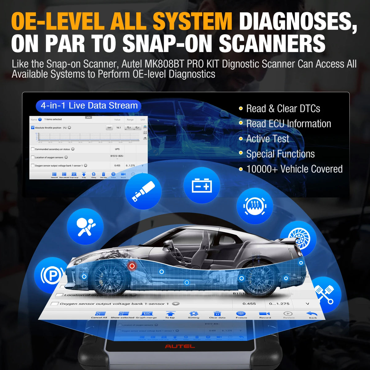 Autel MaxiPRO MP808BT PRO OBD2 Scanner Car Diagnostic Tool Advanced ECU Coding, Active Test Android 11 PK DS808 MP808S MP808BT
