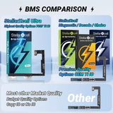 High Cpacity Cell + 7037 TI Ultra Battery Replacement for iPhone StellarXcell11 13mini 15 IP14 Pro Max 12 16 16pro 16promax